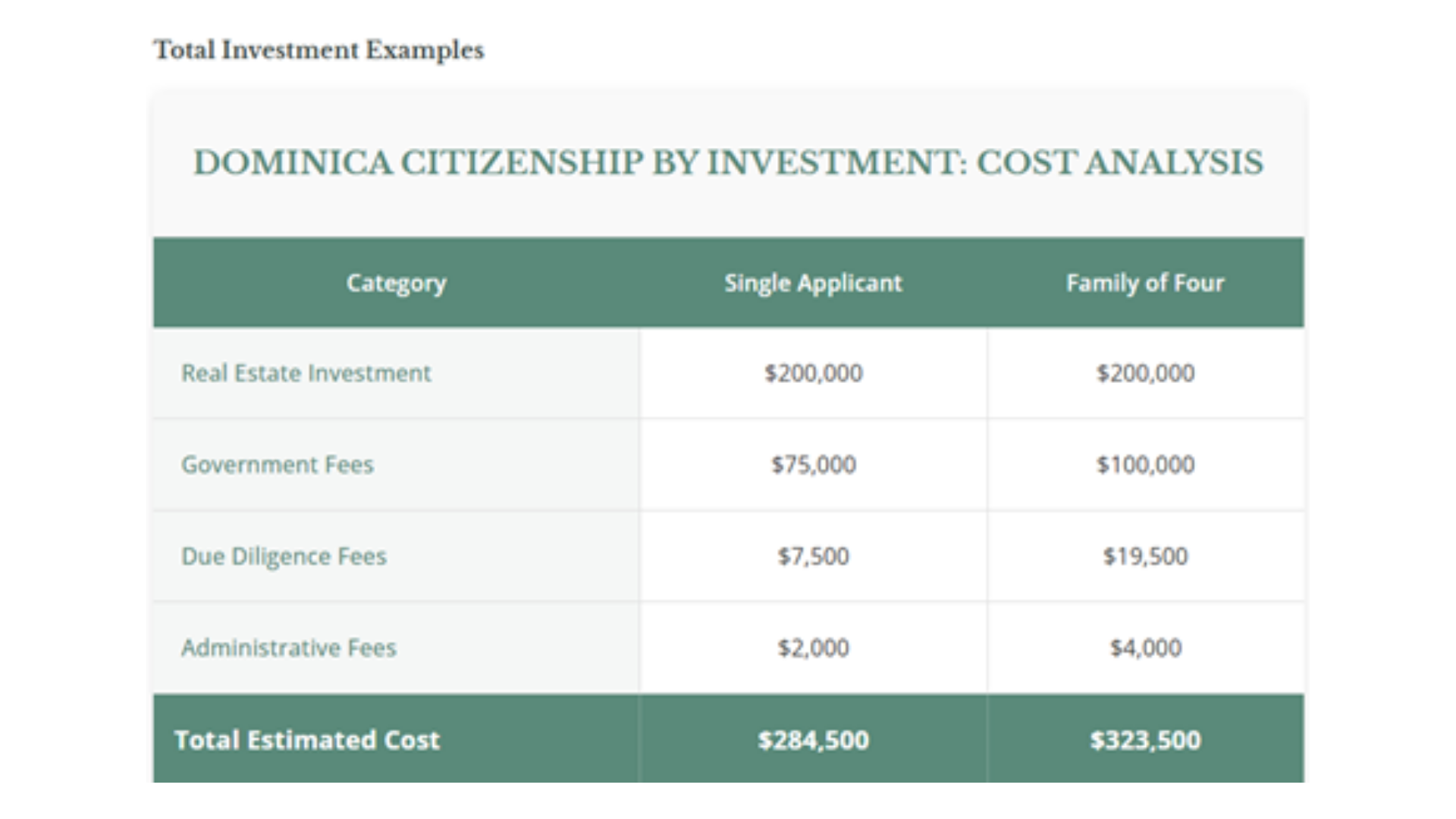 European Residency by Investment Program